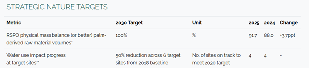 Strategic nature targets